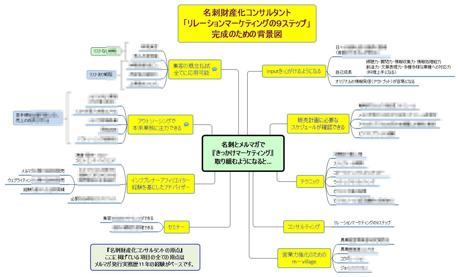 �����[�V�����}�[�P�e�B���O�̂X�X�e�b�v